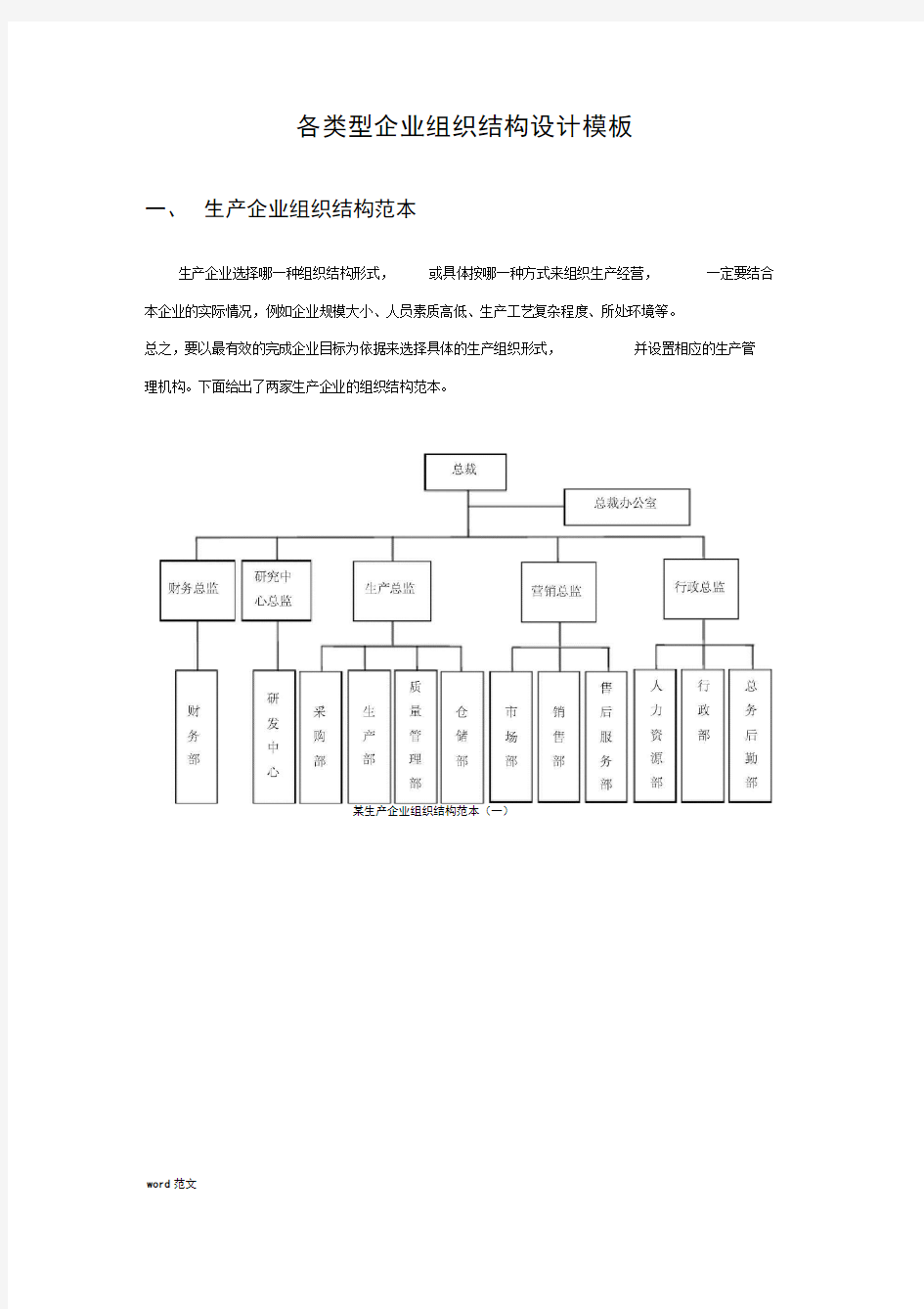 企业组织结构图模板