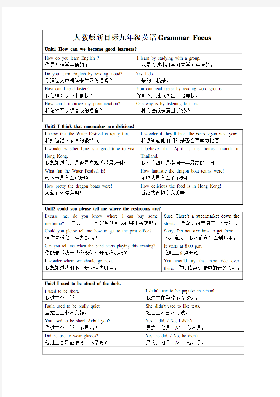 人教版九年级英语Grammar-Focus句子汇总(2016)