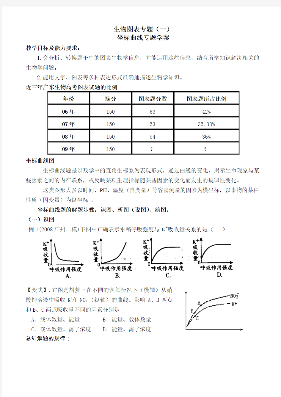 生物图表专题