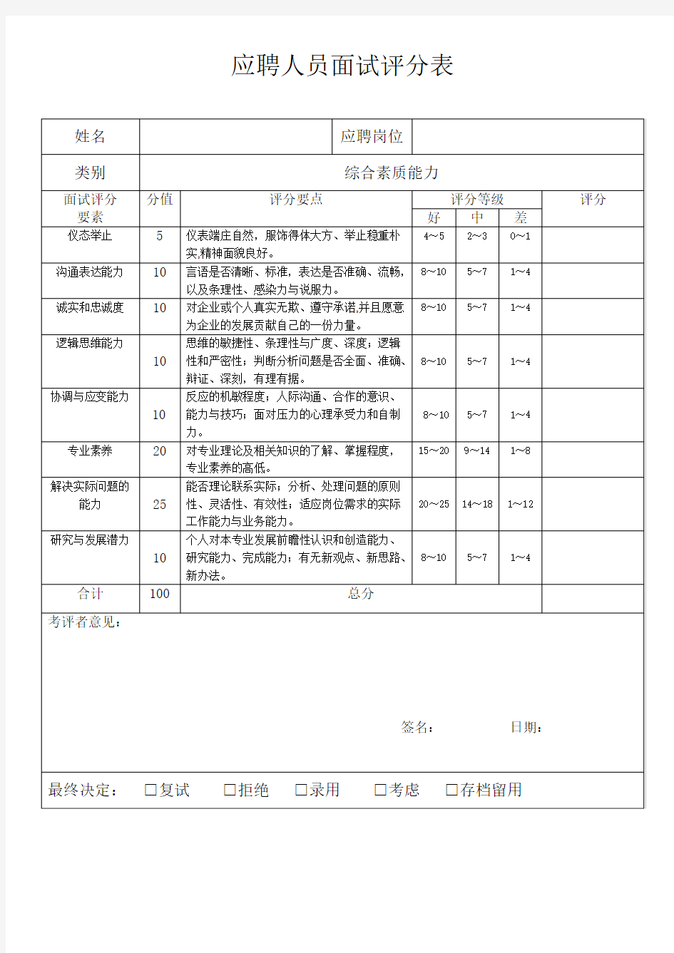 应聘人员面试评分表