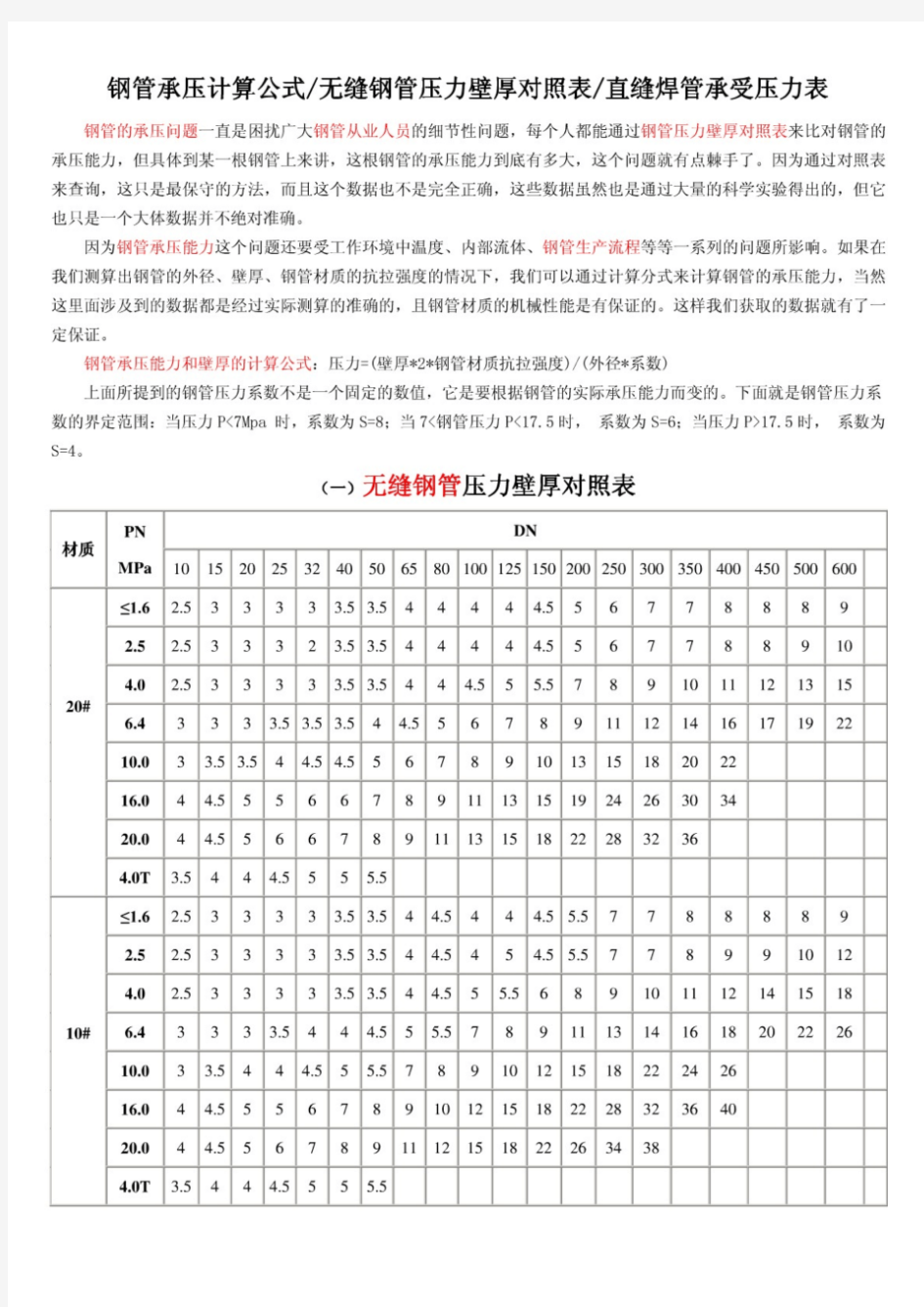 钢管承压计算公式无缝钢管压力壁厚对照表直缝焊管承受压力表