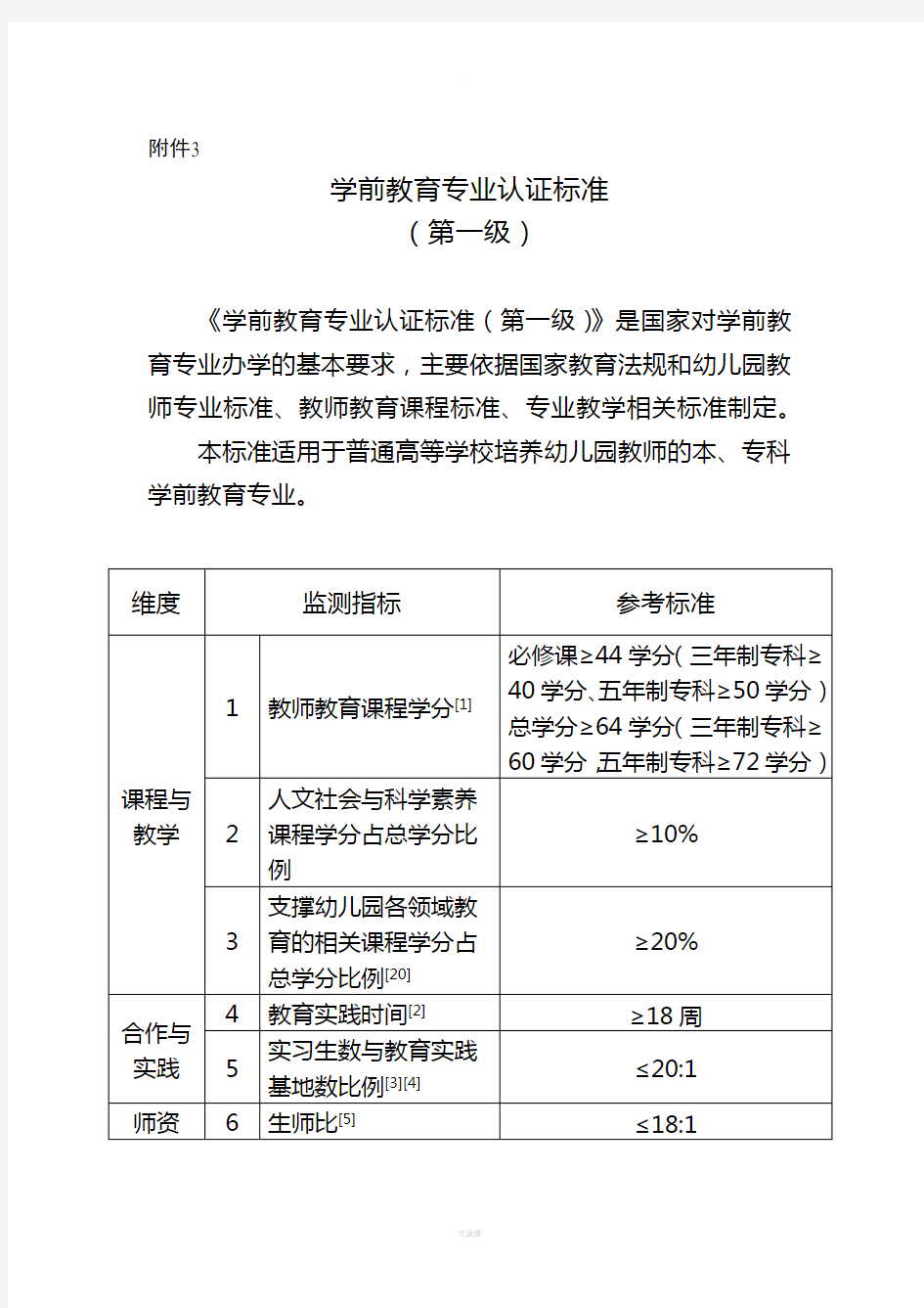 学前教育专业认证标准