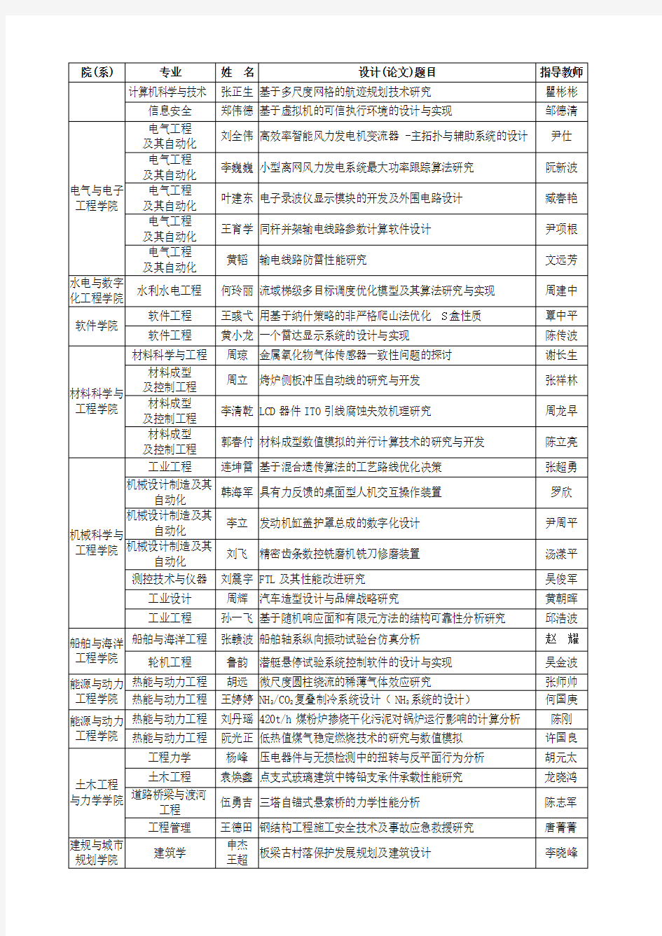 名单华中科技大学管理学院