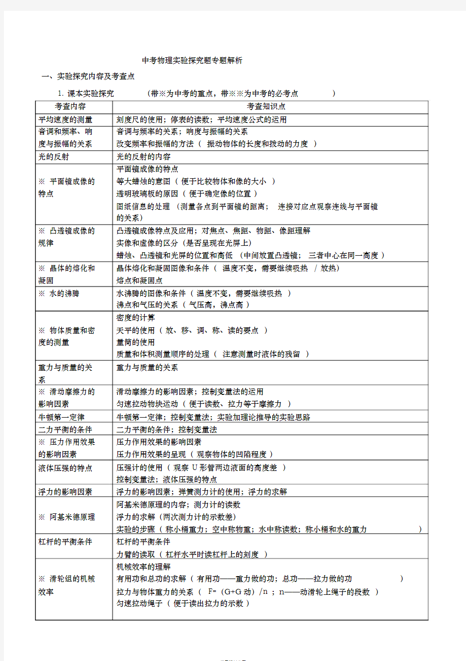 2017年中考物理实验探究题专题解析