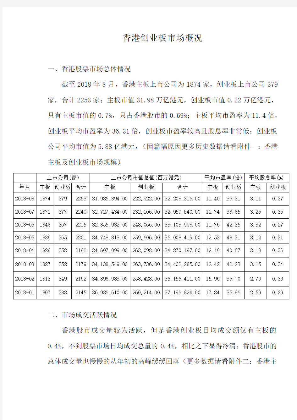 香港创业板市场情况