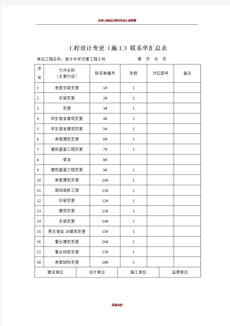 工程设计变更(施工)联系单汇总表