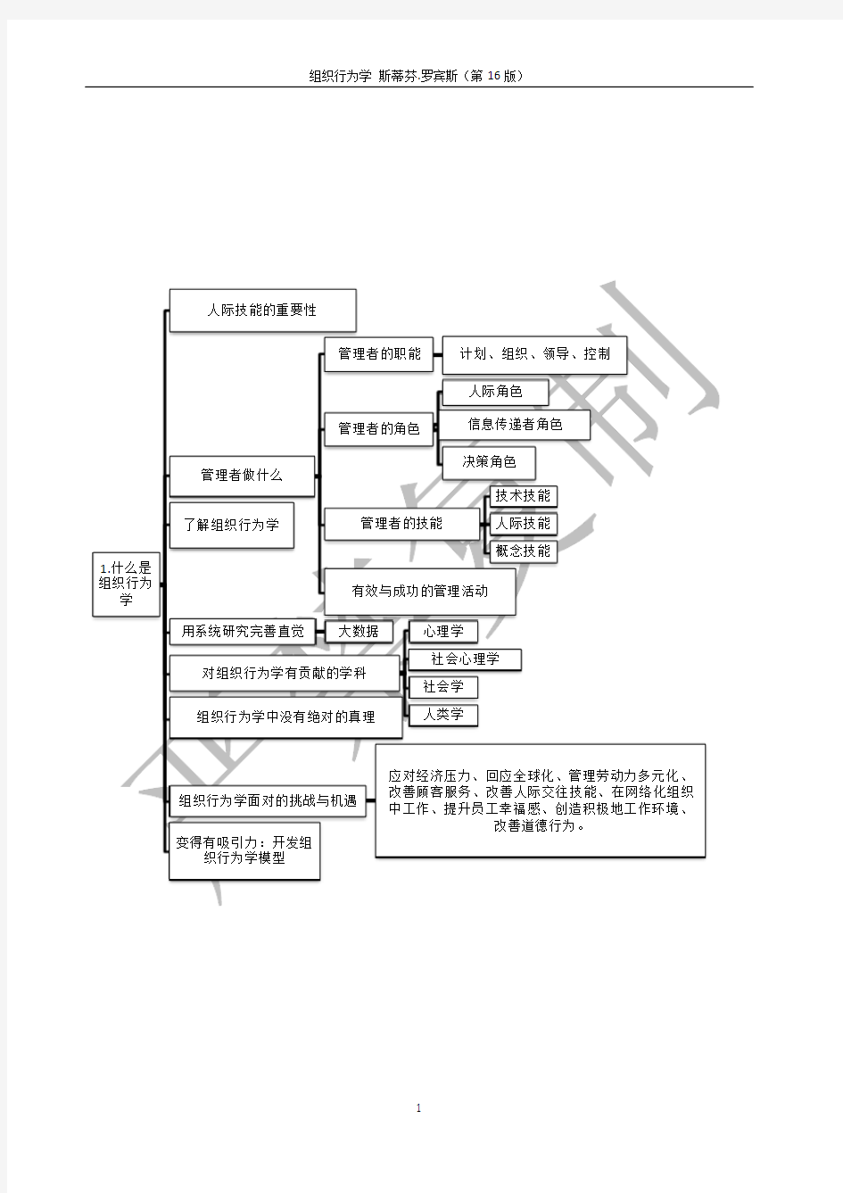 组织行为学知识结构