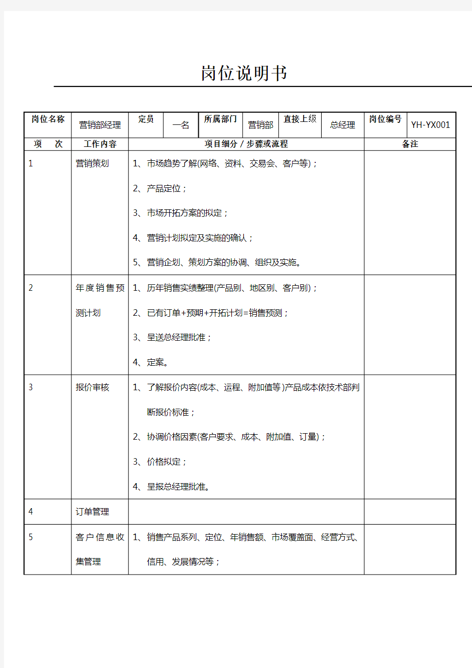 营销经理岗位说明书