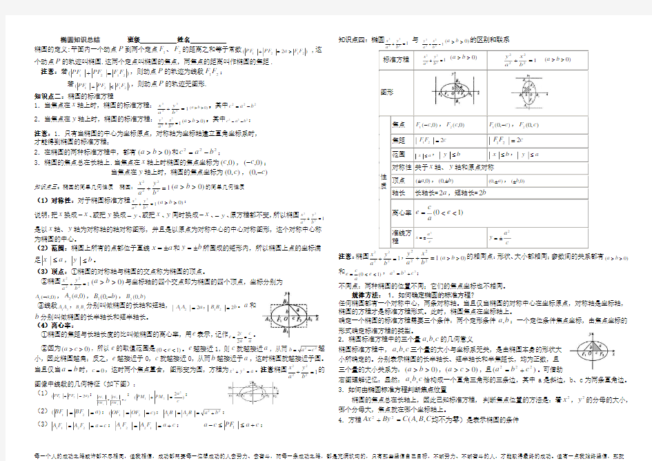 高中数学椭圆的经典知识总结