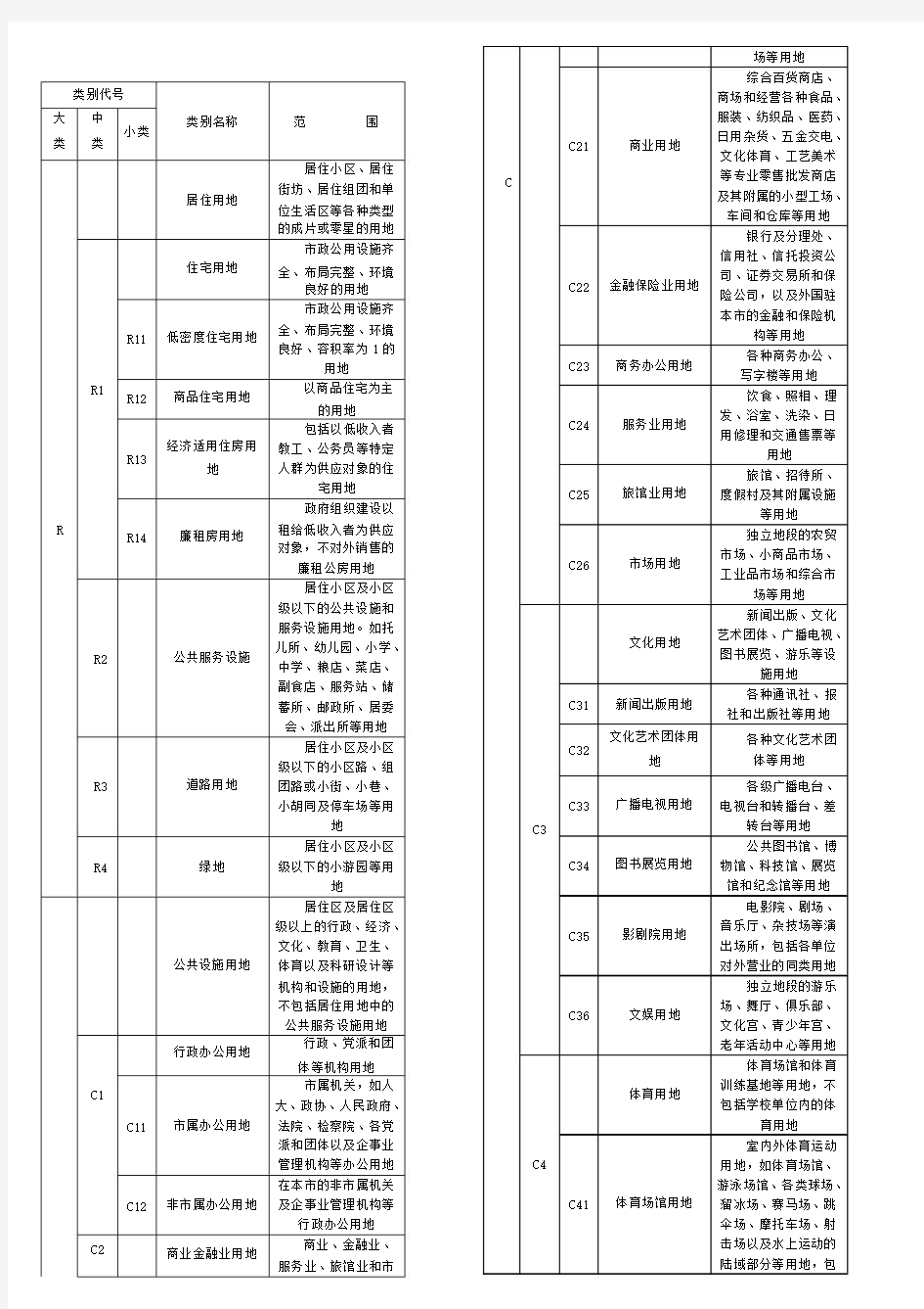 用地性质分类表代码