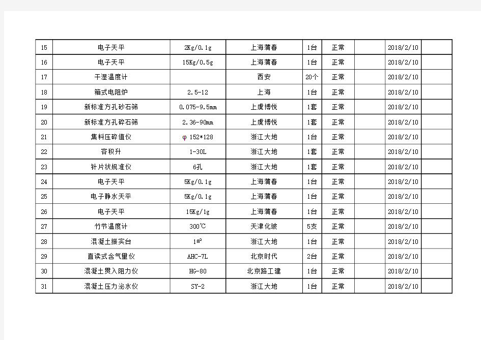 铁路工地试验室仪器进场验收表