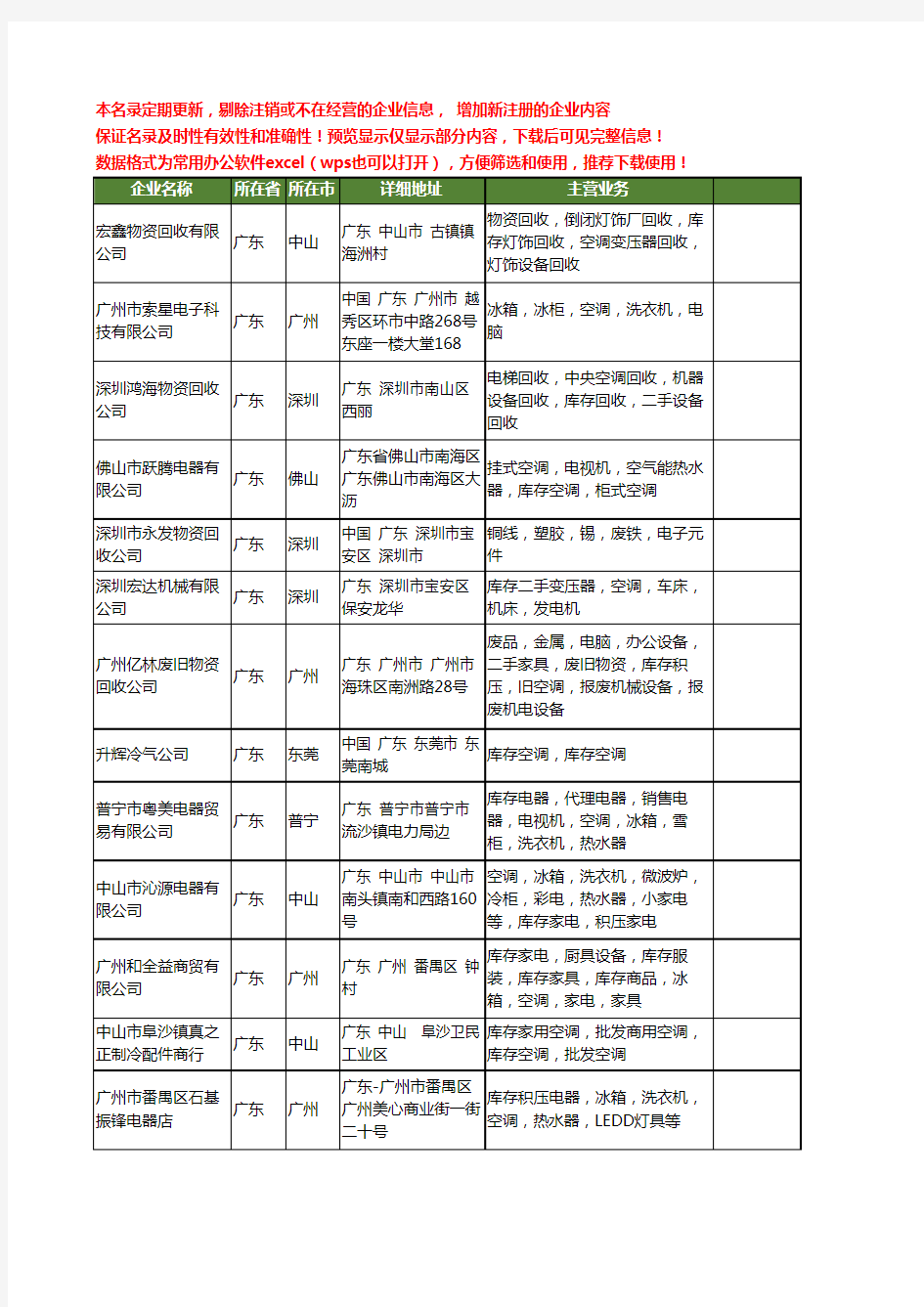 新版广东省库存空调工商企业公司商家名录名单联系方式大全50家