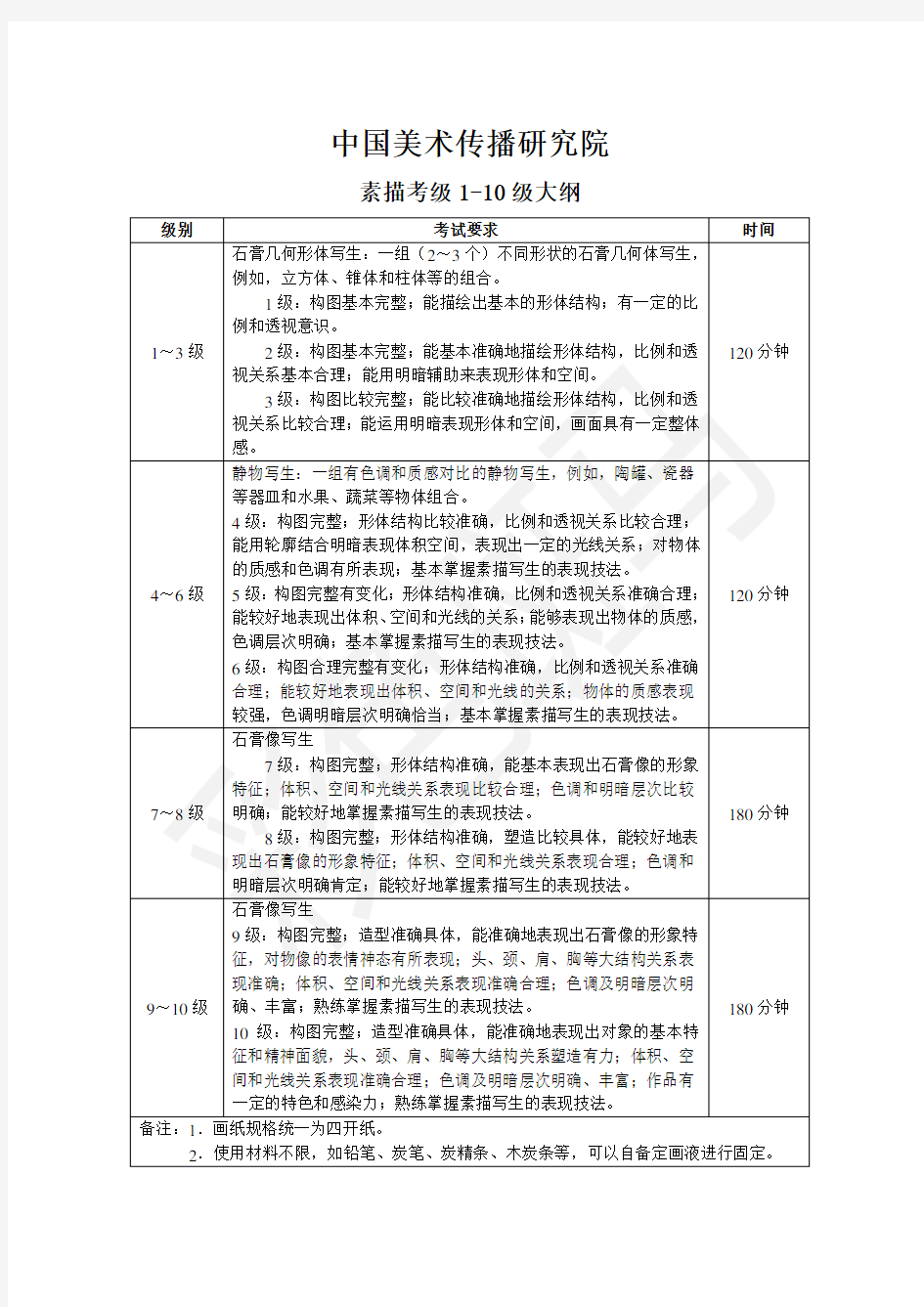 中国美术传播研究院素描考级1-10级大纲