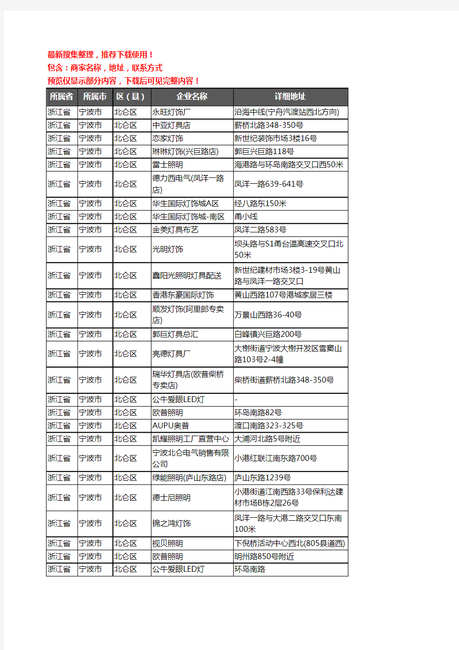 新版浙江省宁波市北仑区灯饰企业公司商家户名录单联系方式地址大全66家