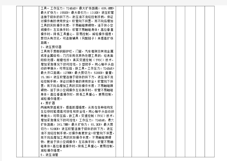 供货范围和价格明细表