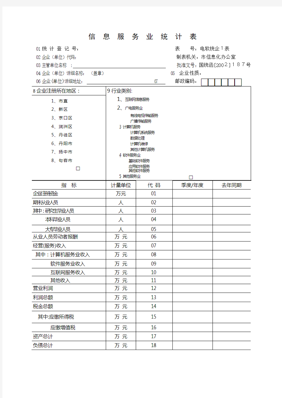 信息服务业统计表-信息服务业统计报表制度