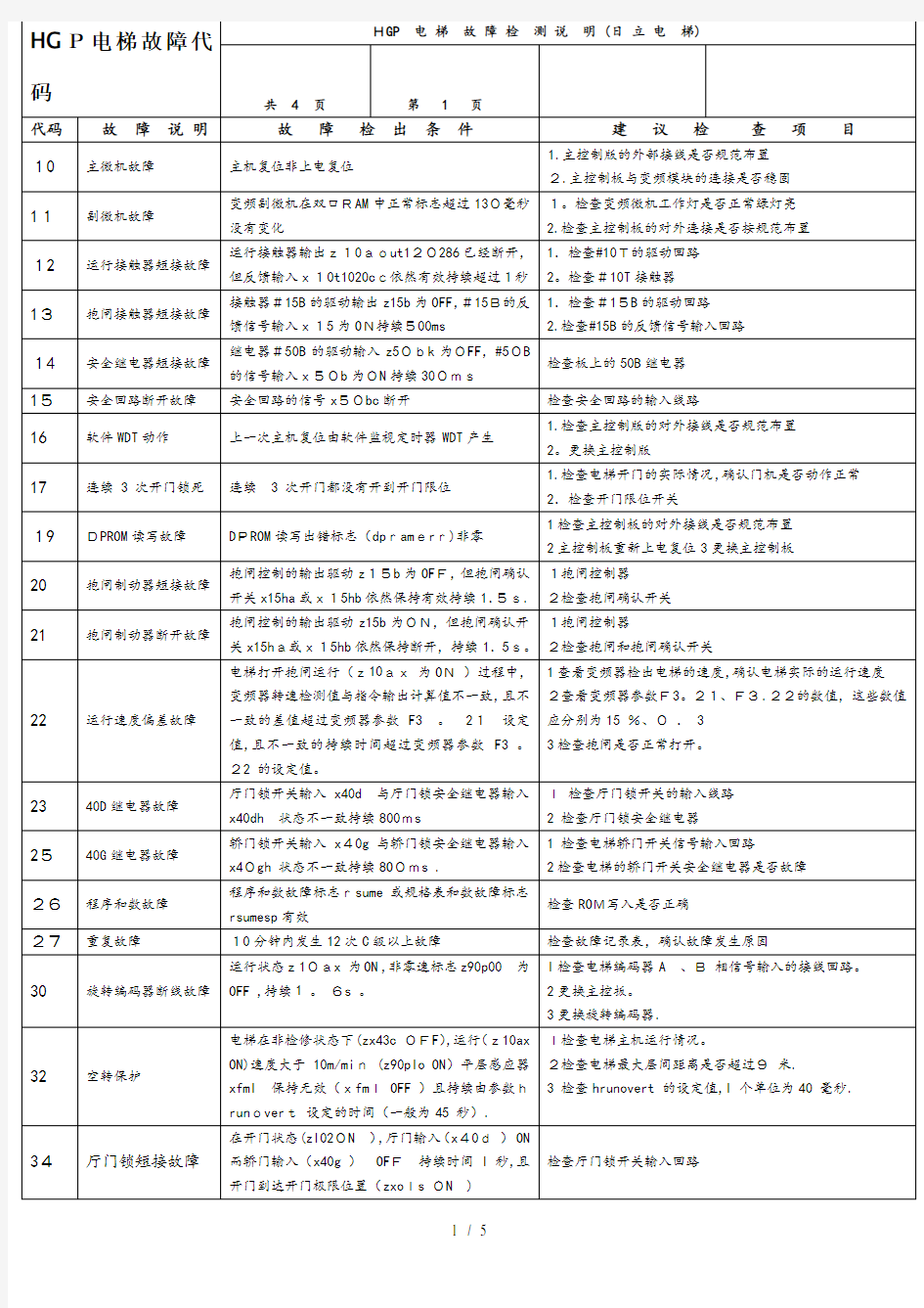 日立电梯故障代码日历电梯故障编号