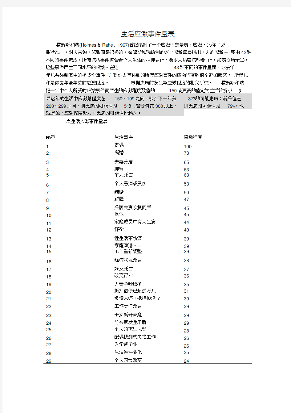 (完整版)心理学生活应激事件量表