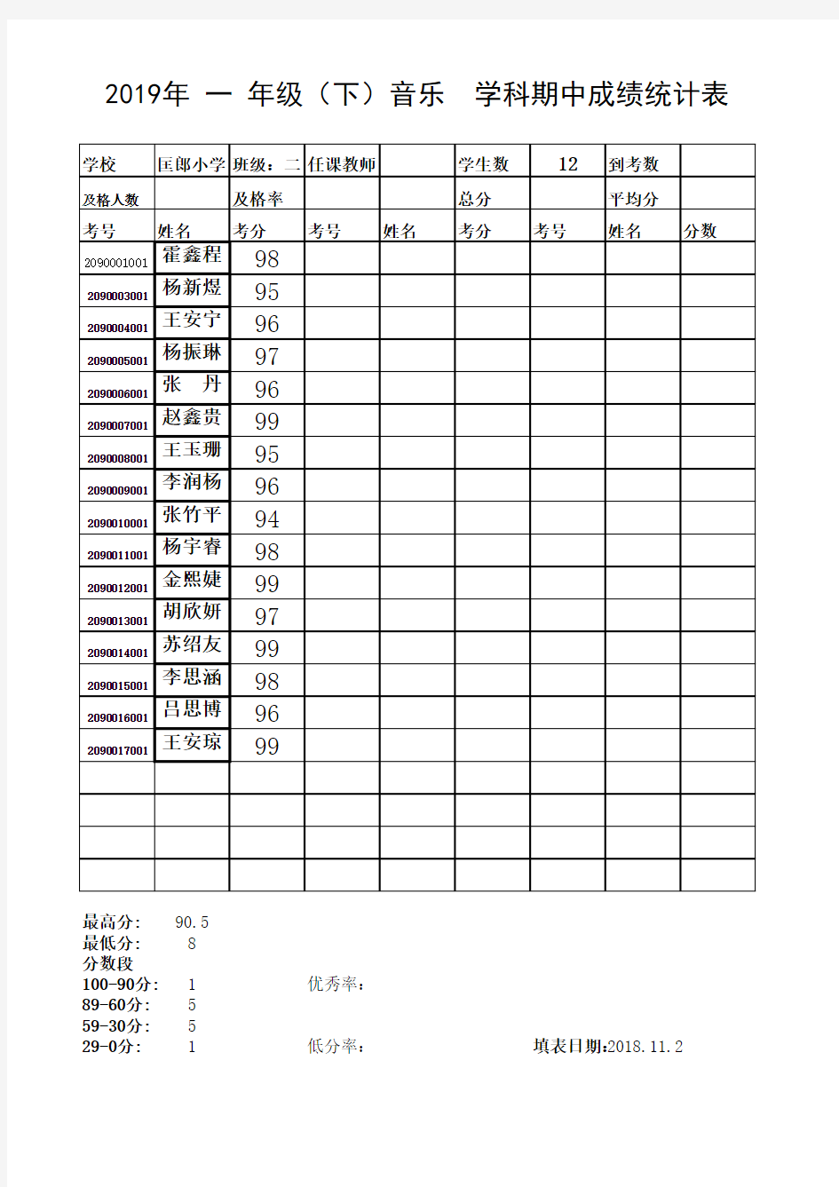 学科成绩统计表(学生单科)