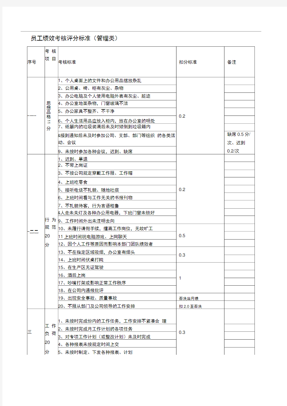 员工绩效考核评分标准(管理类)