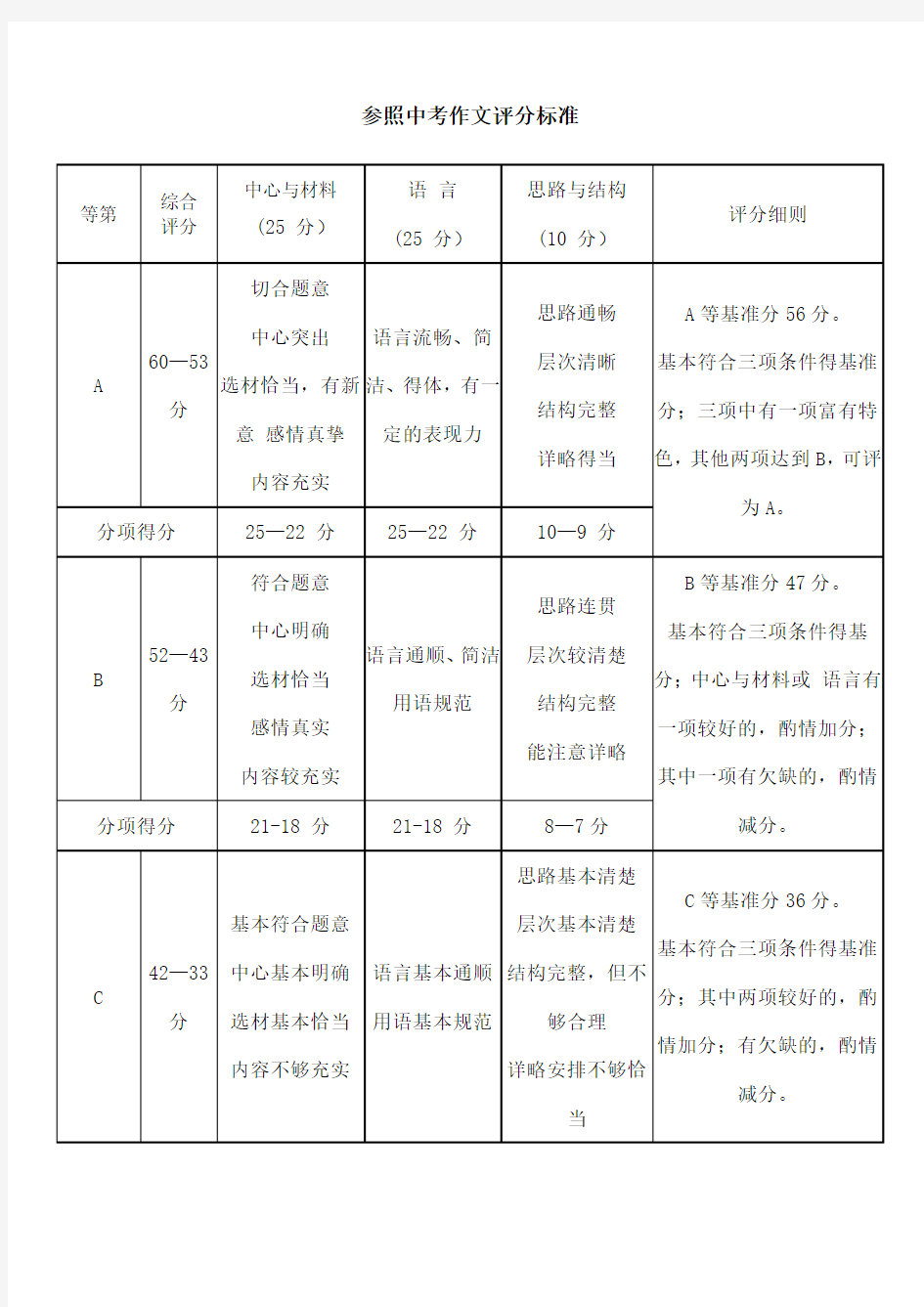 上海中考作文评分标准