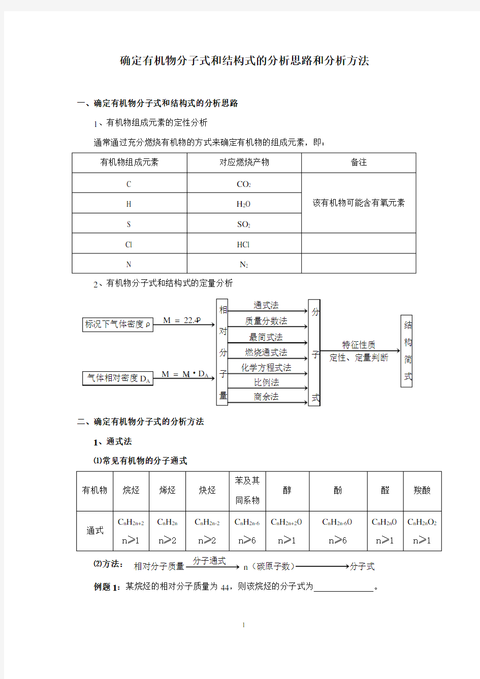 有机物分子式和结构式的确定方法