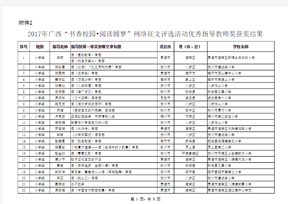 优秀指导教师奖