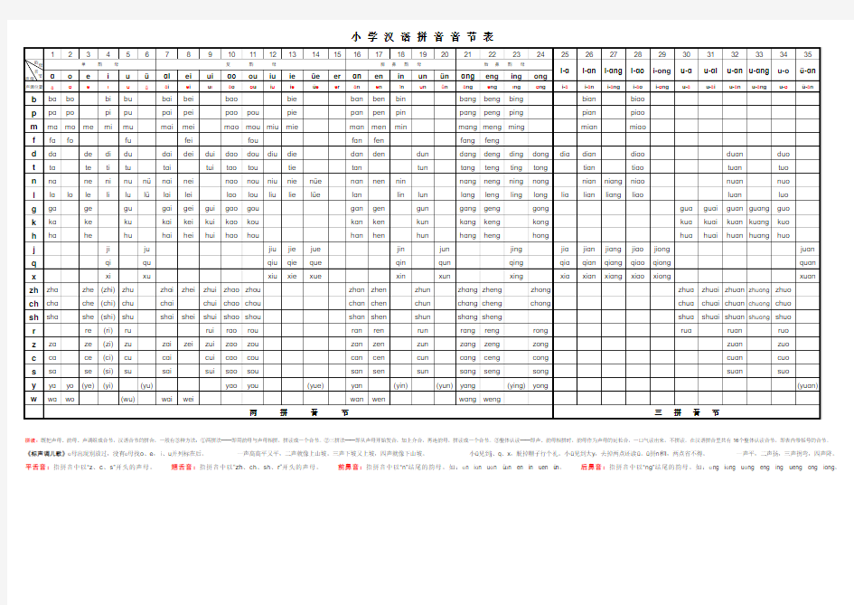 小学汉语拼音音节表【完整版】