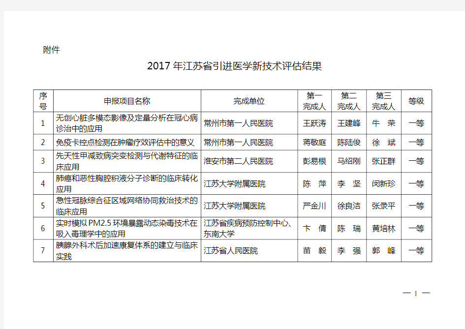 2017年江苏引进医学新技术评价结果-江苏卫生和计划生育委员会