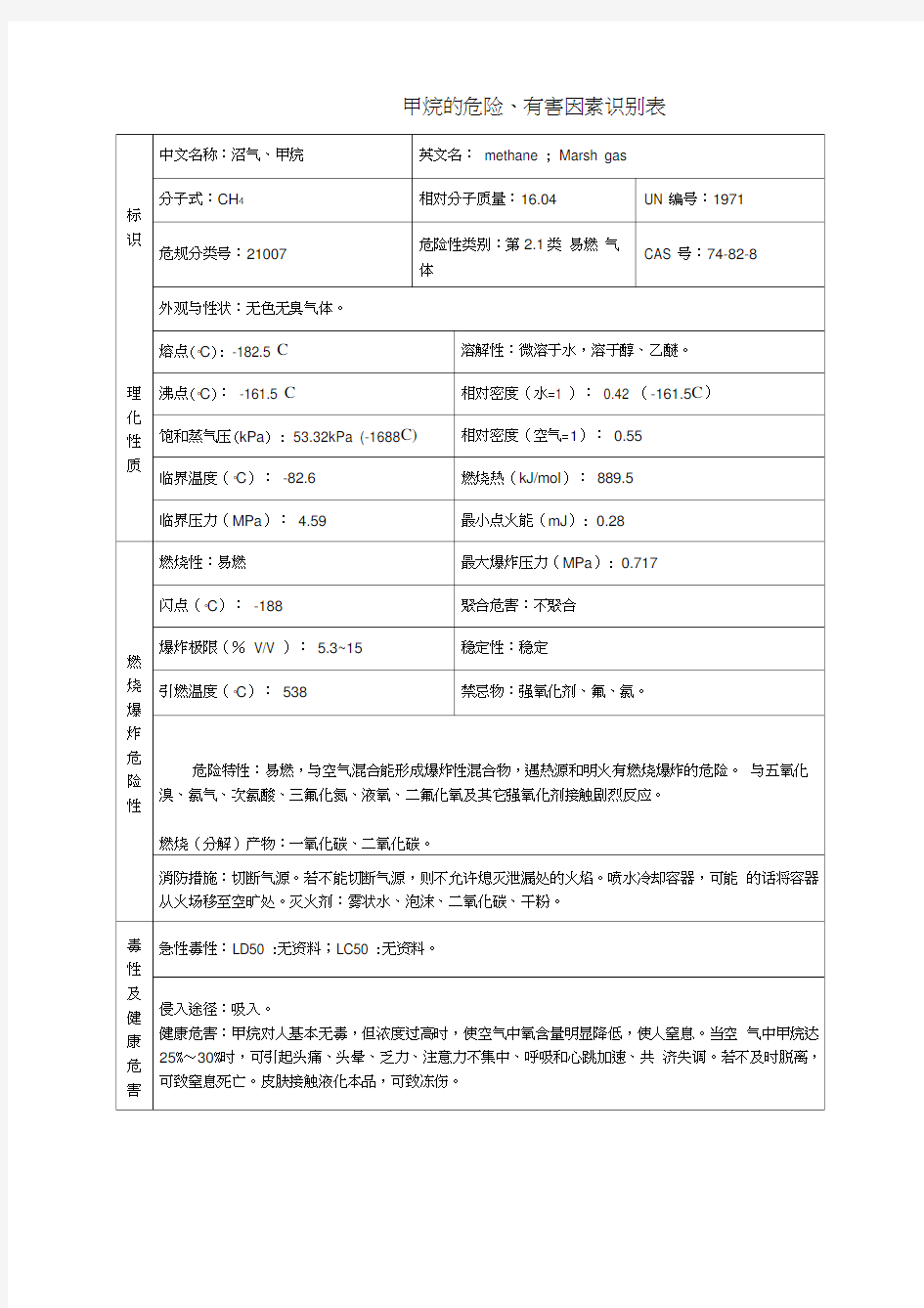 甲烷安全技术说明书(MSDS)