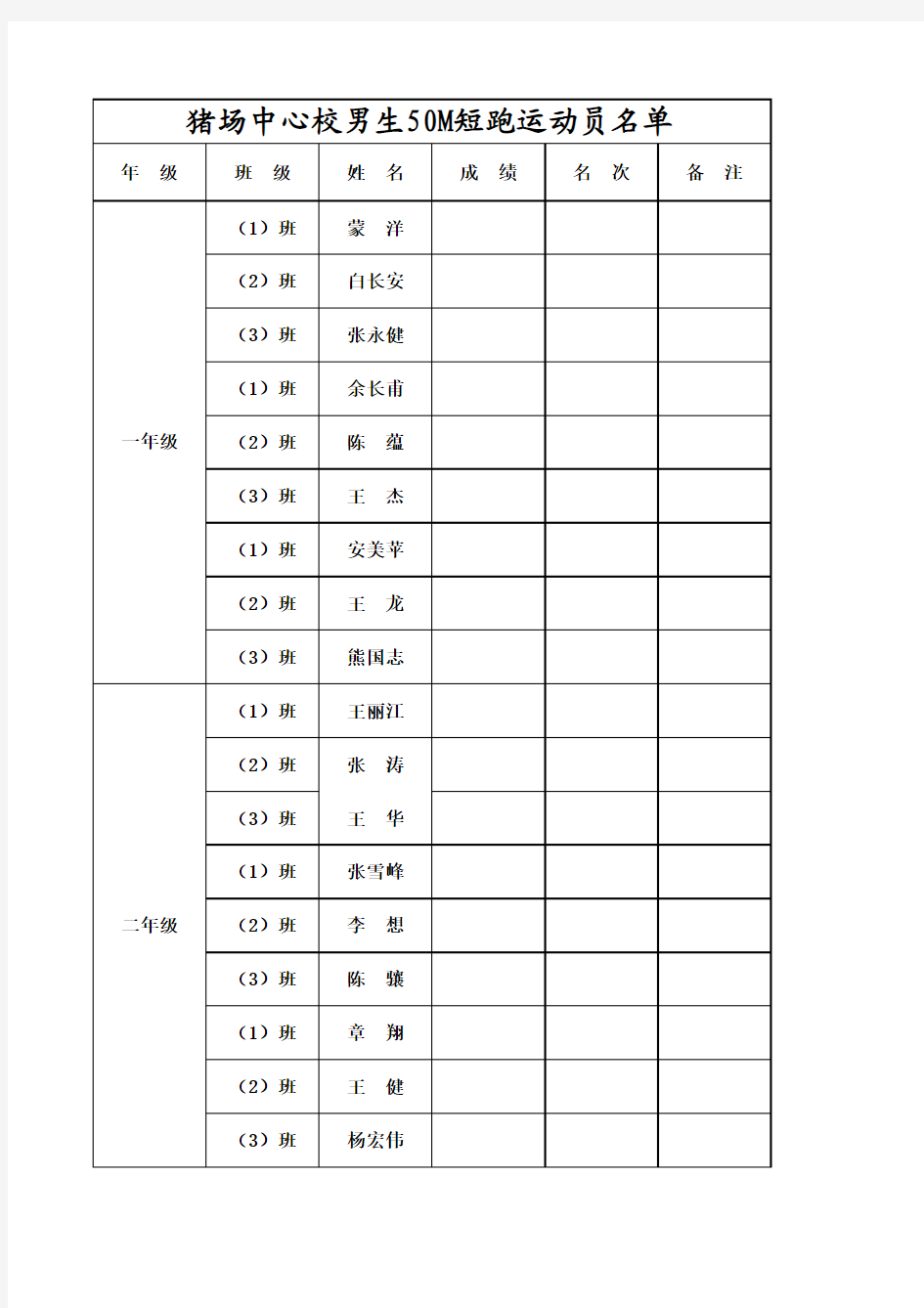 50M短跑运动员名单