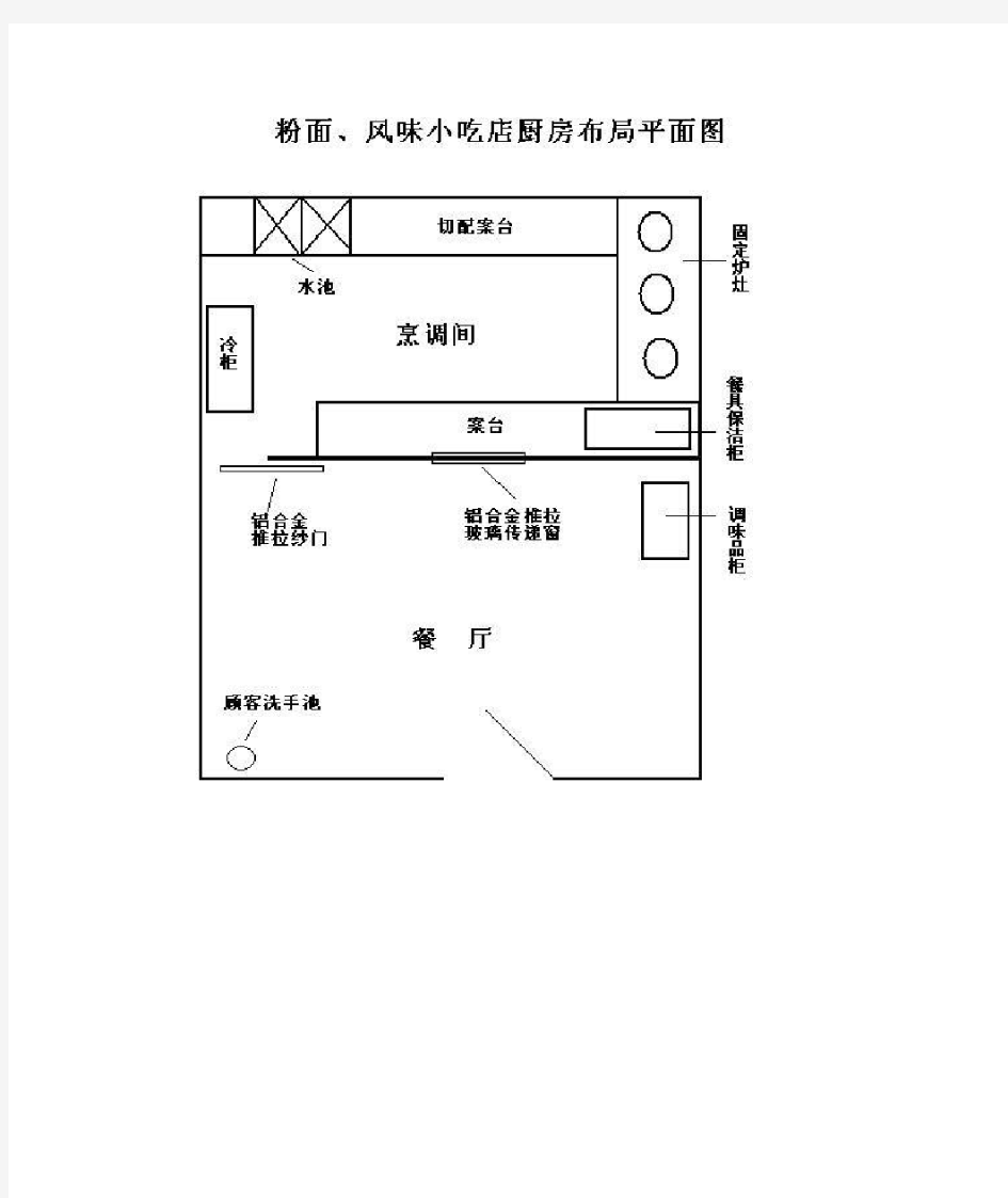 各类餐饮业流程布局平面图