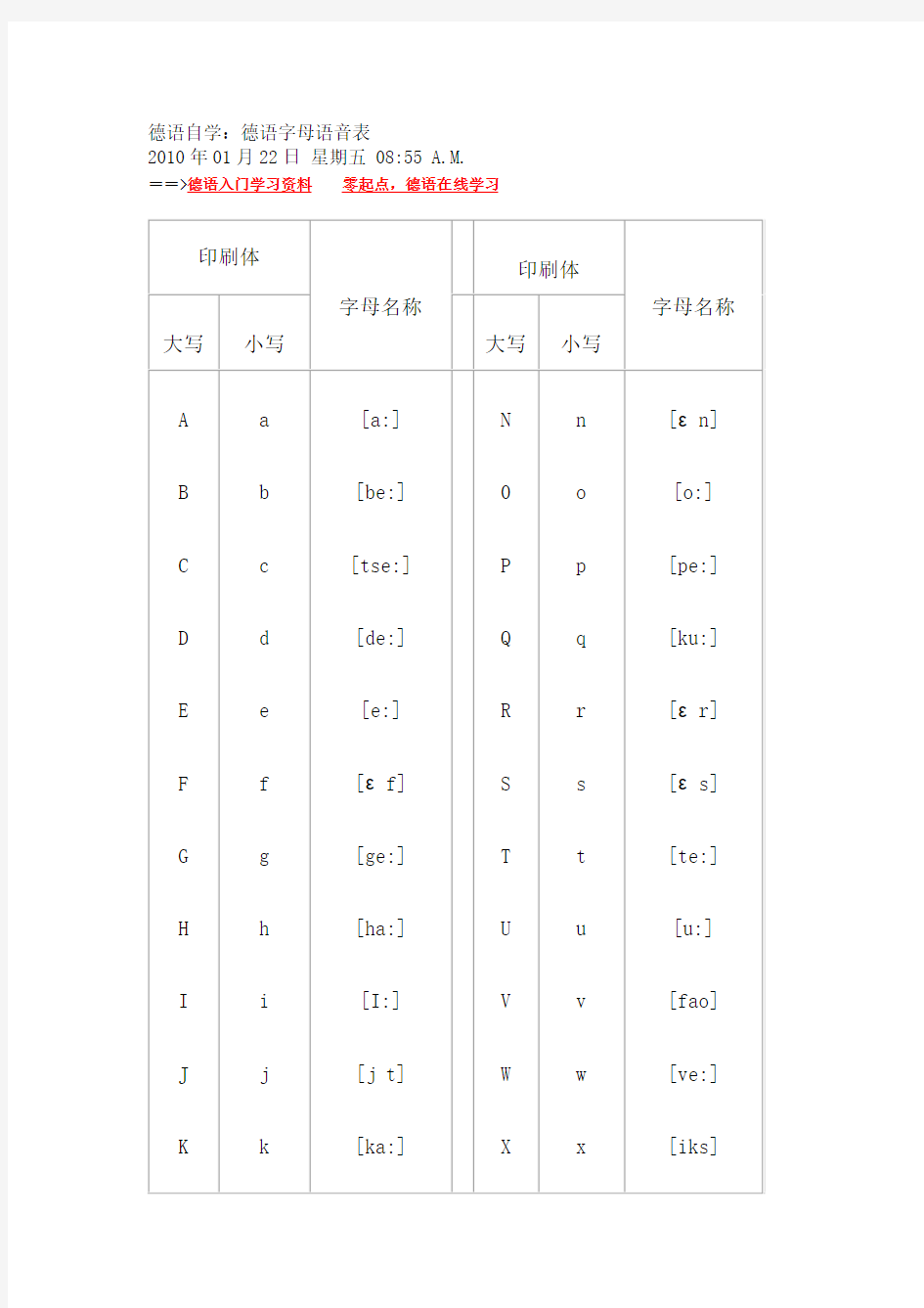 德语发音规则