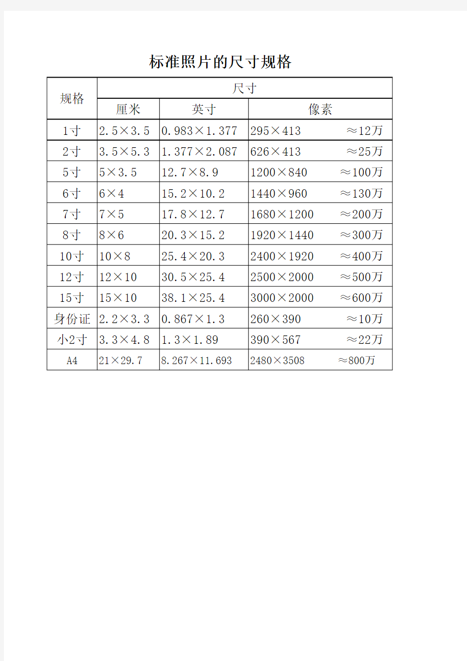 常见标准照片的尺寸规格(厘米、英寸、像素)