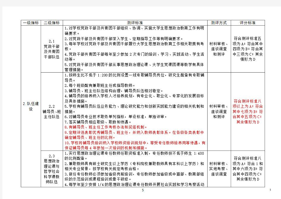 黑龙江省普通高等学校学生思想政治教育工作测评体系