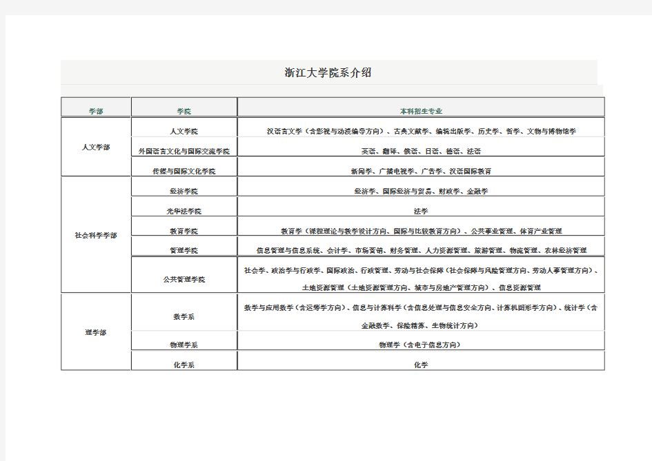 浙江大学院系介绍