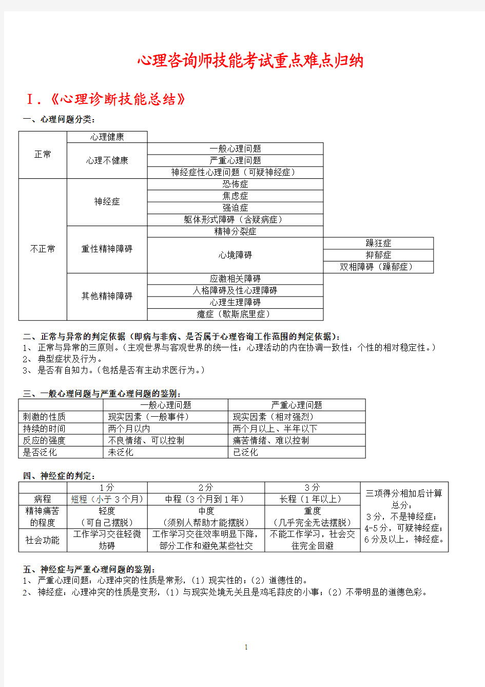 (小抄)心理咨询师(三级)技能考试重点难点归纳(2010版)【亦适合二级考试】