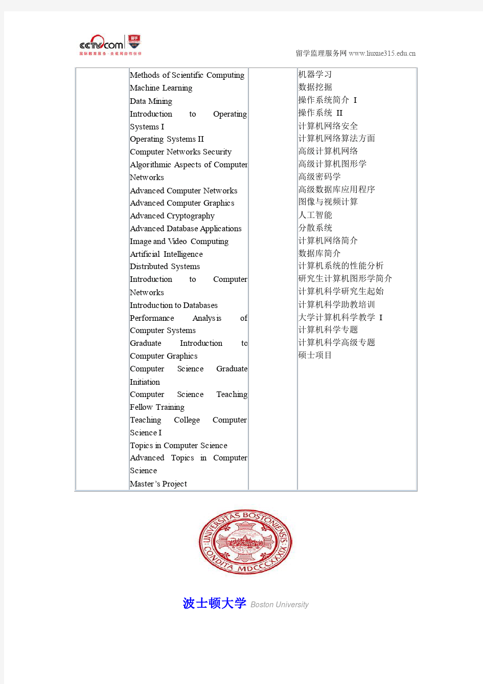 波士顿大学计算机科学专业