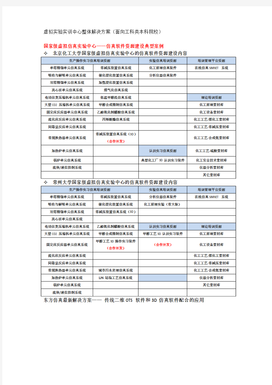 国家级虚拟仿真实验中心——仿真软件资源建设典型案例