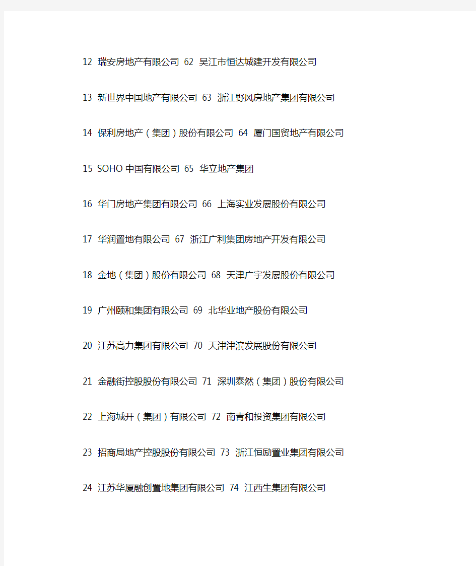 中国房地产企业200强名单