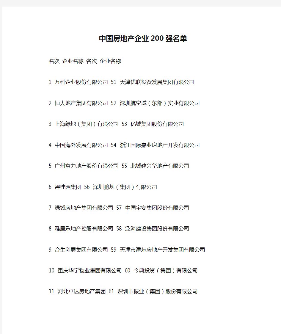 中国房地产企业200强名单