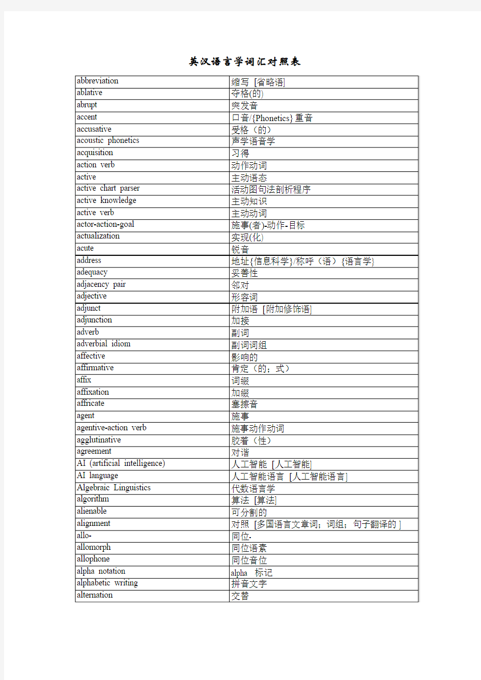 英语专业研究生阶段语言学词汇对照表