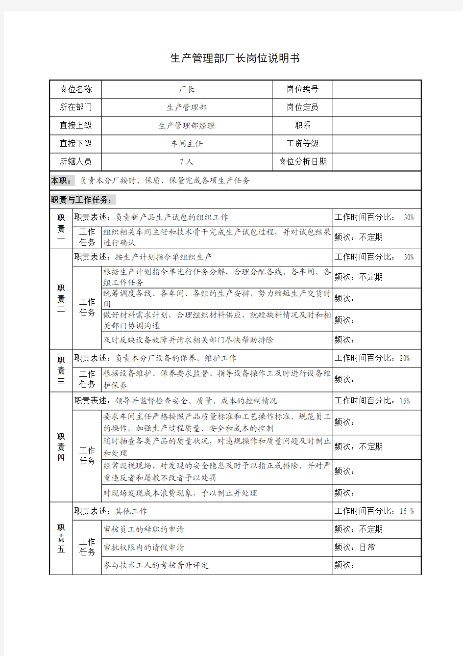 生产管理部厂长岗位说明书