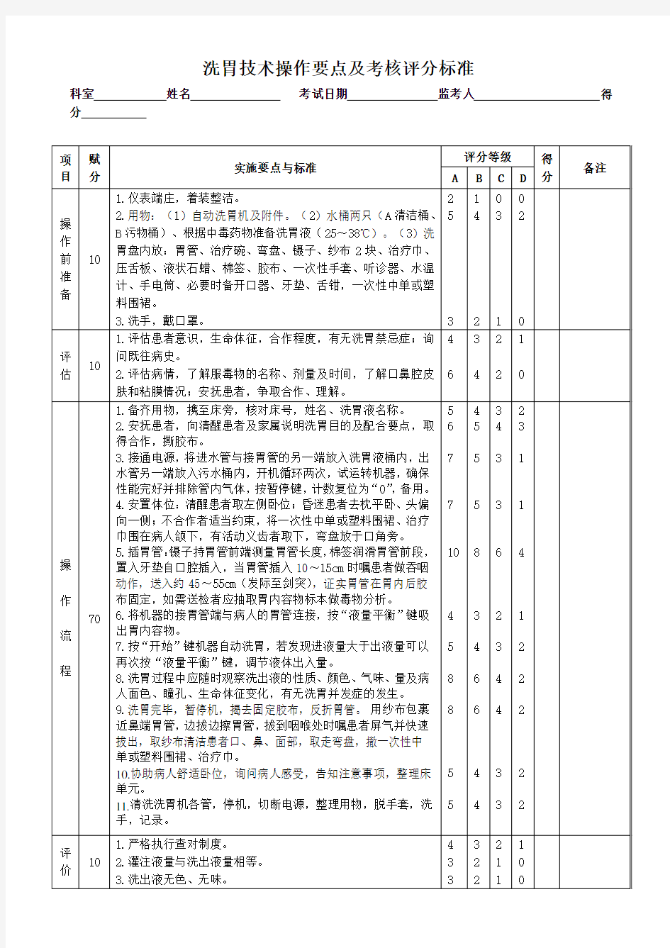 洗胃技术操作要点及考核评分标准