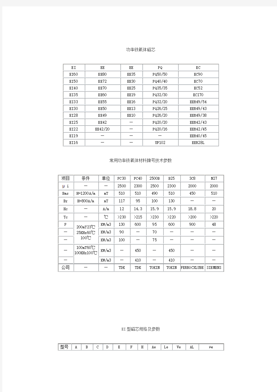 各种开关电源变压器 各种高频变压器参数 EE16 EE19 EE55 EI60 EI50等等的参数