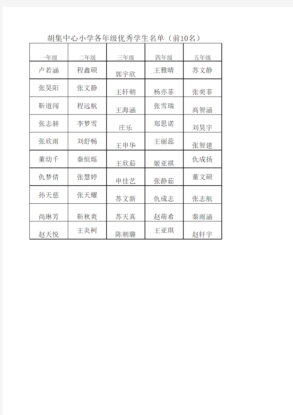 年级前10名优秀学生名单前10名2016.3.18