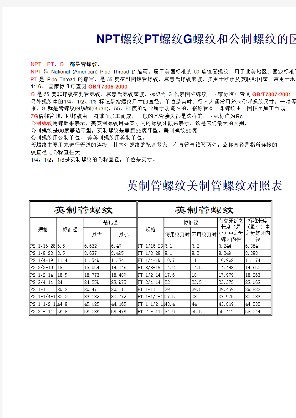 NPT螺纹PT螺纹G螺纹和公制螺纹的区别