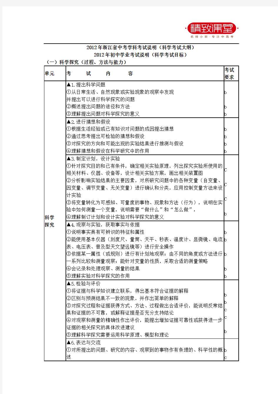 2012年浙江省中考科学考试说明