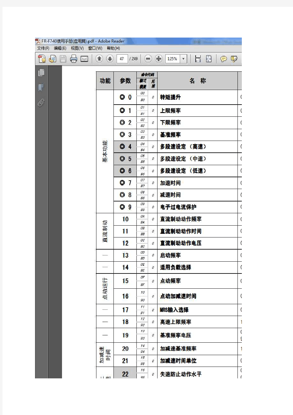 MITSUBISHI变频器F700参数表