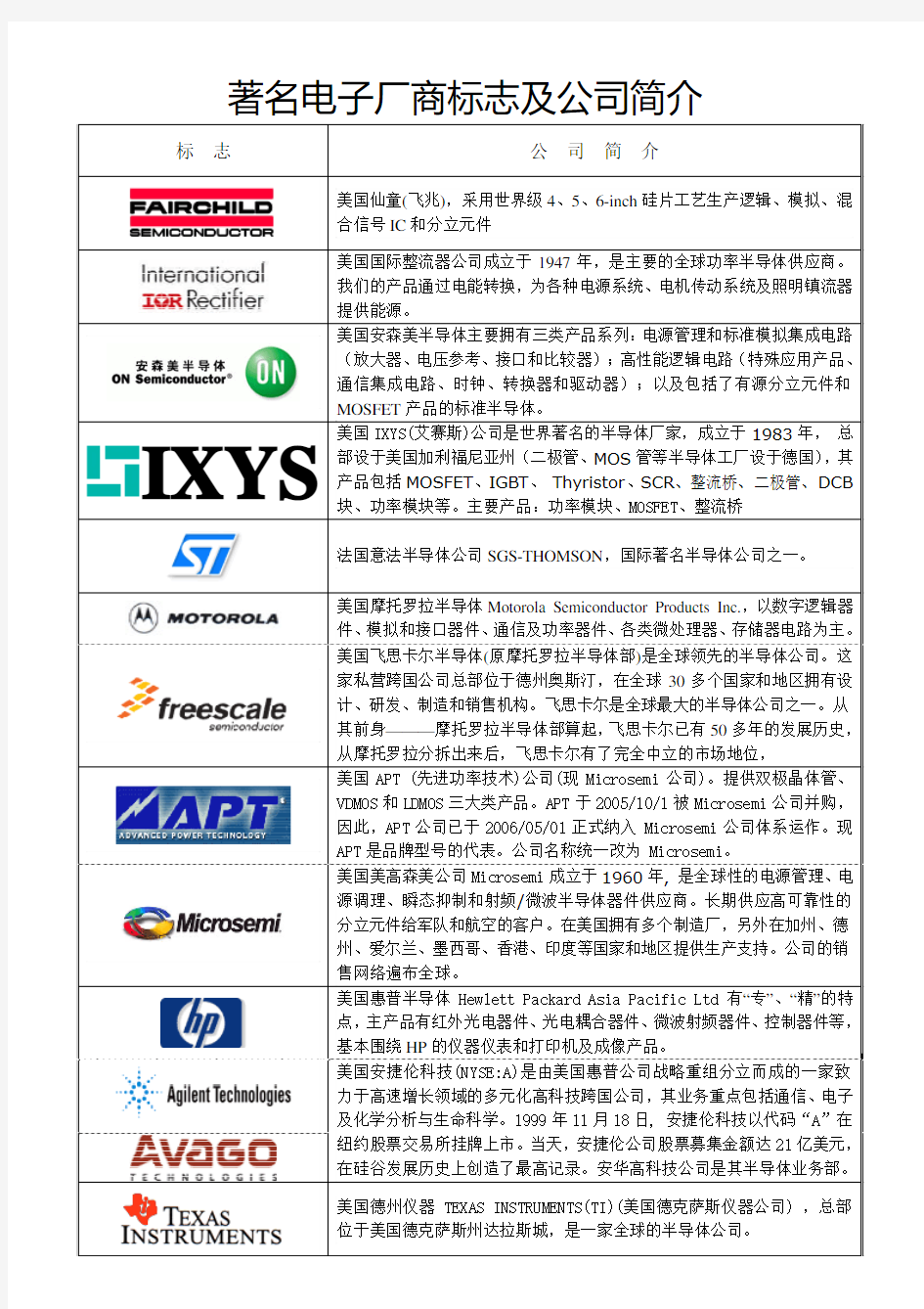 著名电子厂商标志、简介